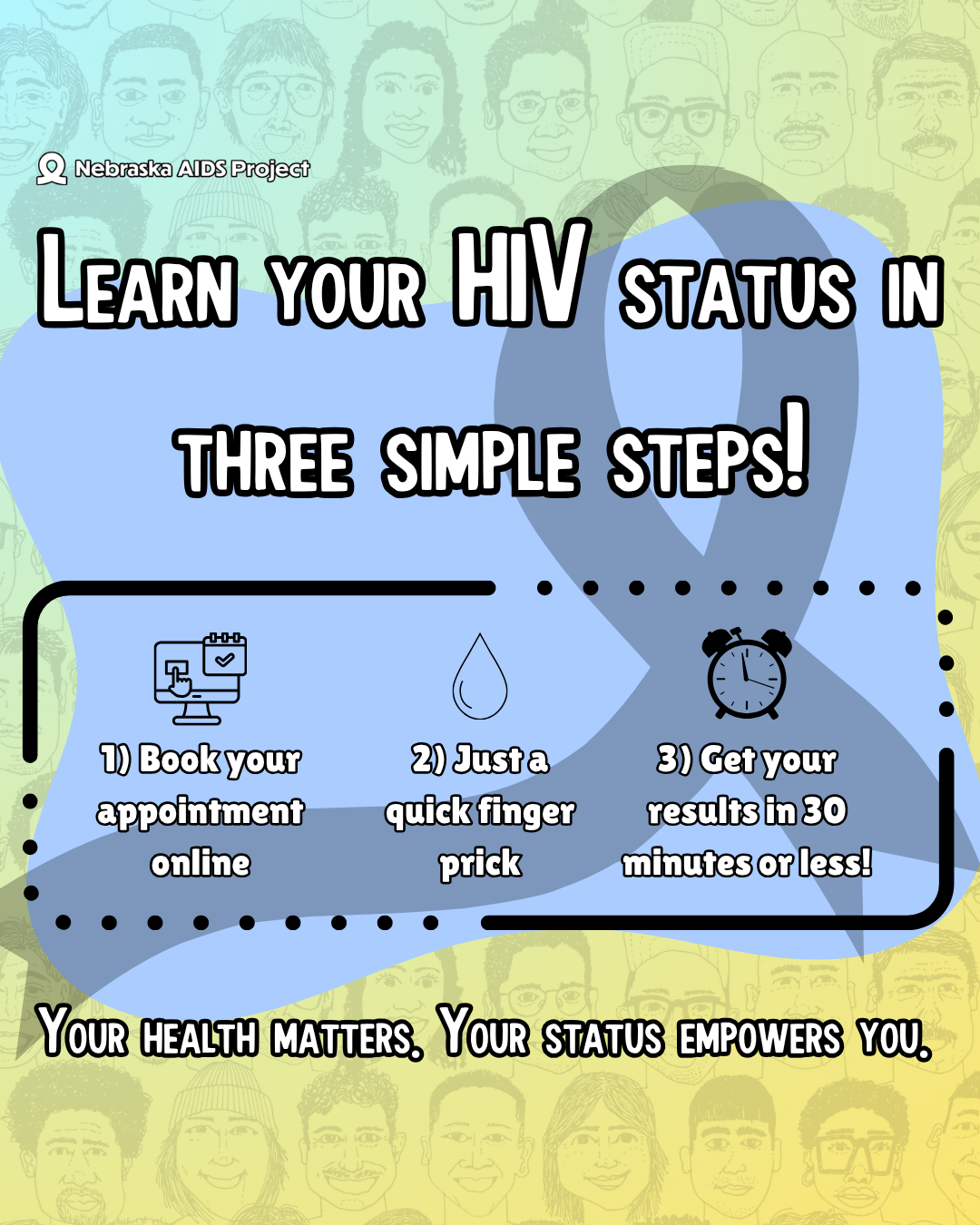 Knowing your HIV status is as easy as 1 2 3