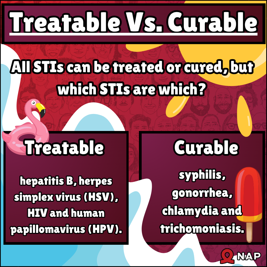 Of these 4 are currently curable syphilis gonorrhoea chlamydia and trichomoniasis The other 4 are viral infections hepatitis B herpes simplex virus HSV HIV and human papillomavirus HPV 4